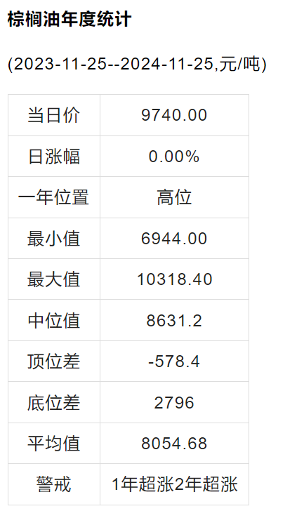 今日棕油价格行情,今日棕油价格行情与一段温馨的友情故事