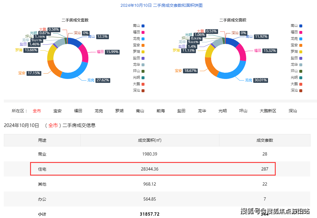 机械零部件 第117页