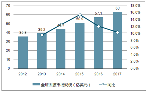机械零部件 第113页