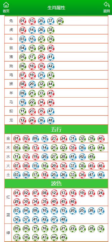 澳门一肖一特一码一中,实证数据分析_交互版57.884