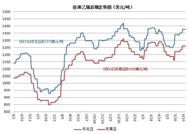 塑料米价格行情背后的温馨友情故事