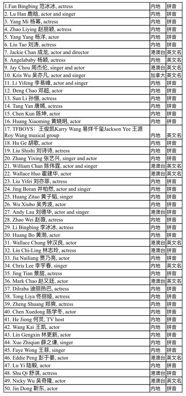 明星英文单词学习指南，步骤详解与全方位攻略