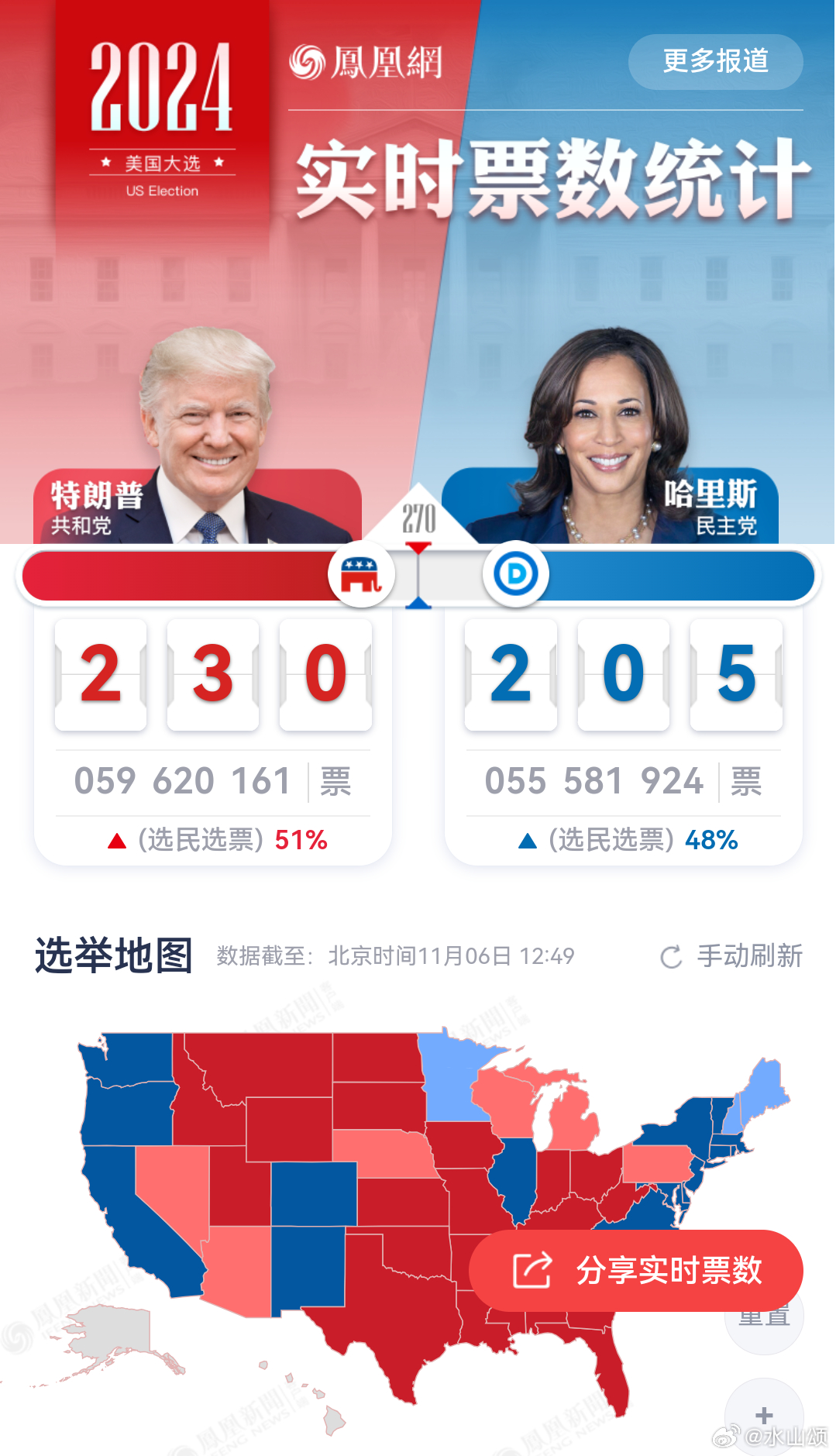 美国最新大选动态更新