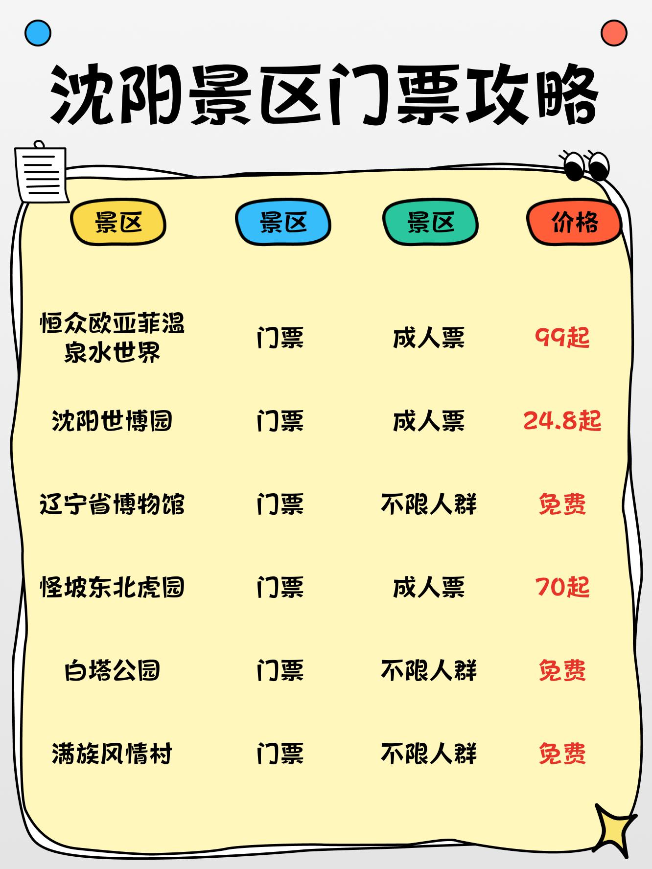 沈阳最新信息，高科技革新之旅，未来生活新篇章体验