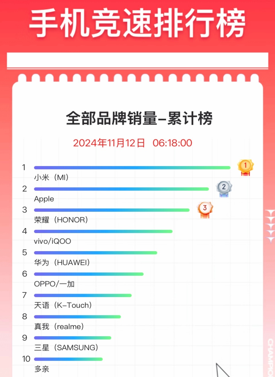 双十一最新销量揭秘，详细步骤指南