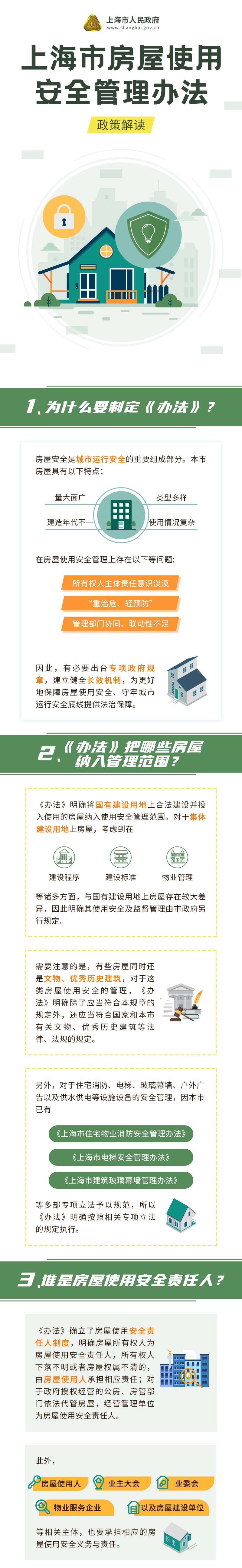 最新沪房管法引发的住房权益探讨热潮