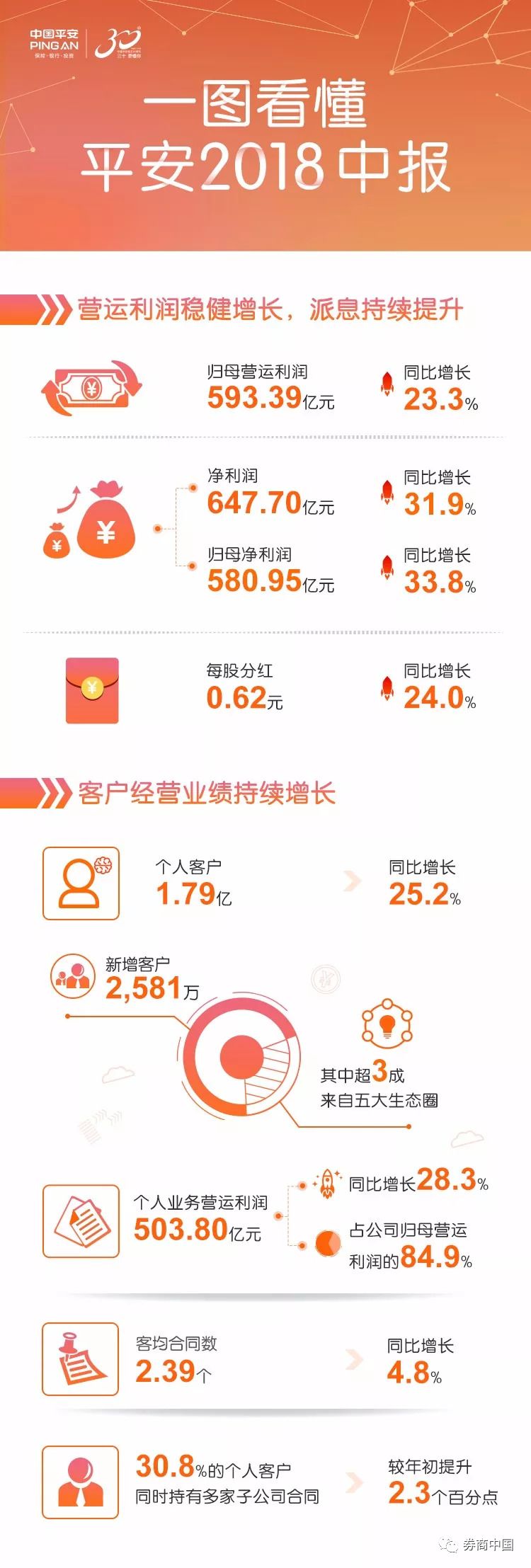 平安集团最新现状，发展、挑战全面探讨