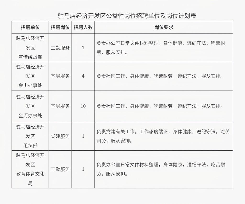 马家店开发区最新招聘动向与观点论述