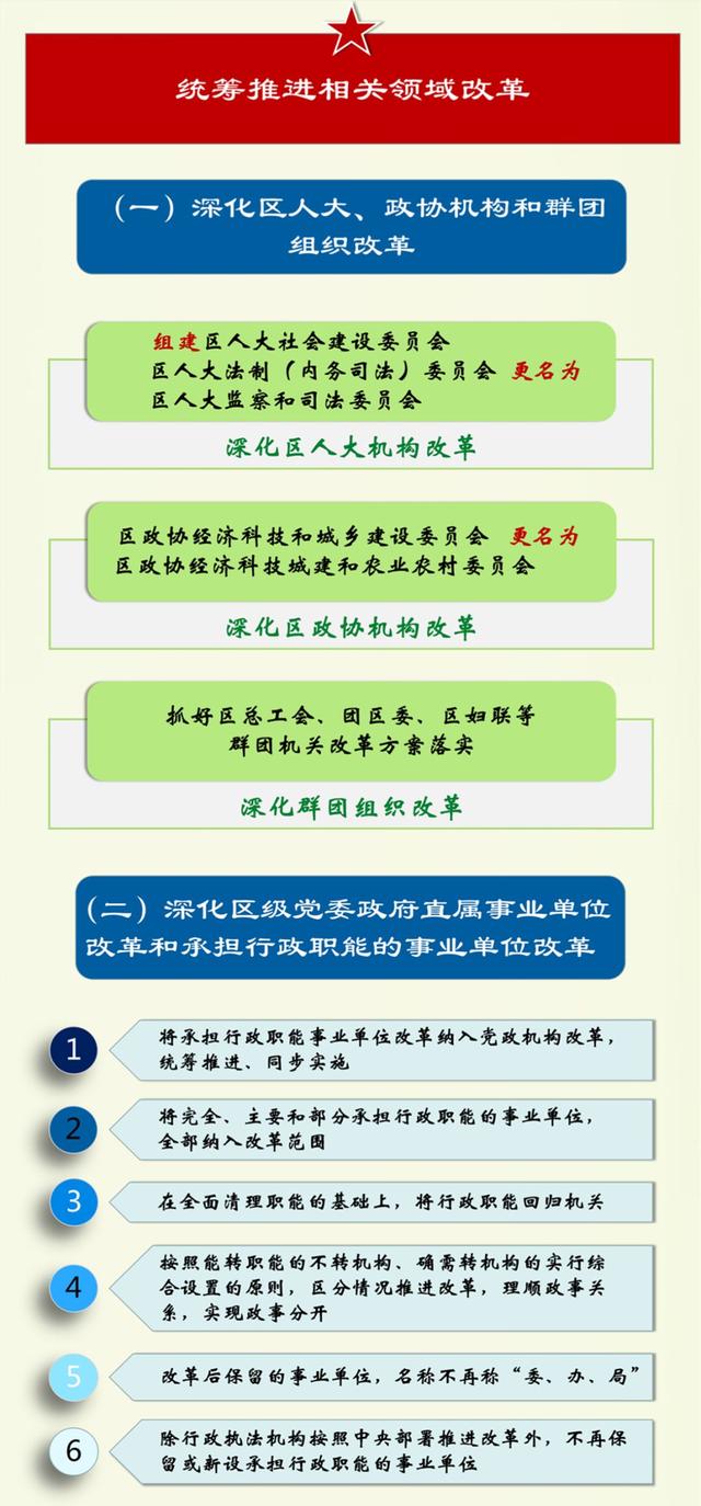 地方机构改革最新方案及步骤指南全面解读