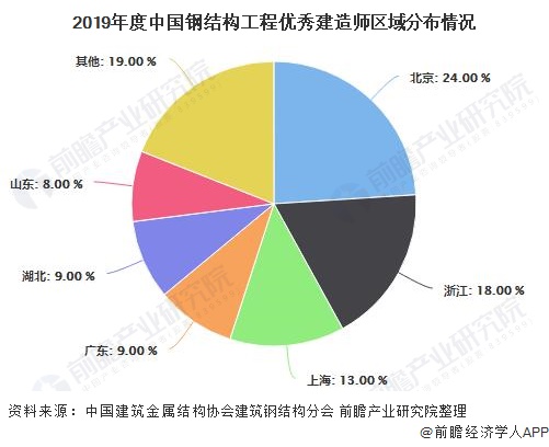 浙江省最新任命步骤指南（2025版）