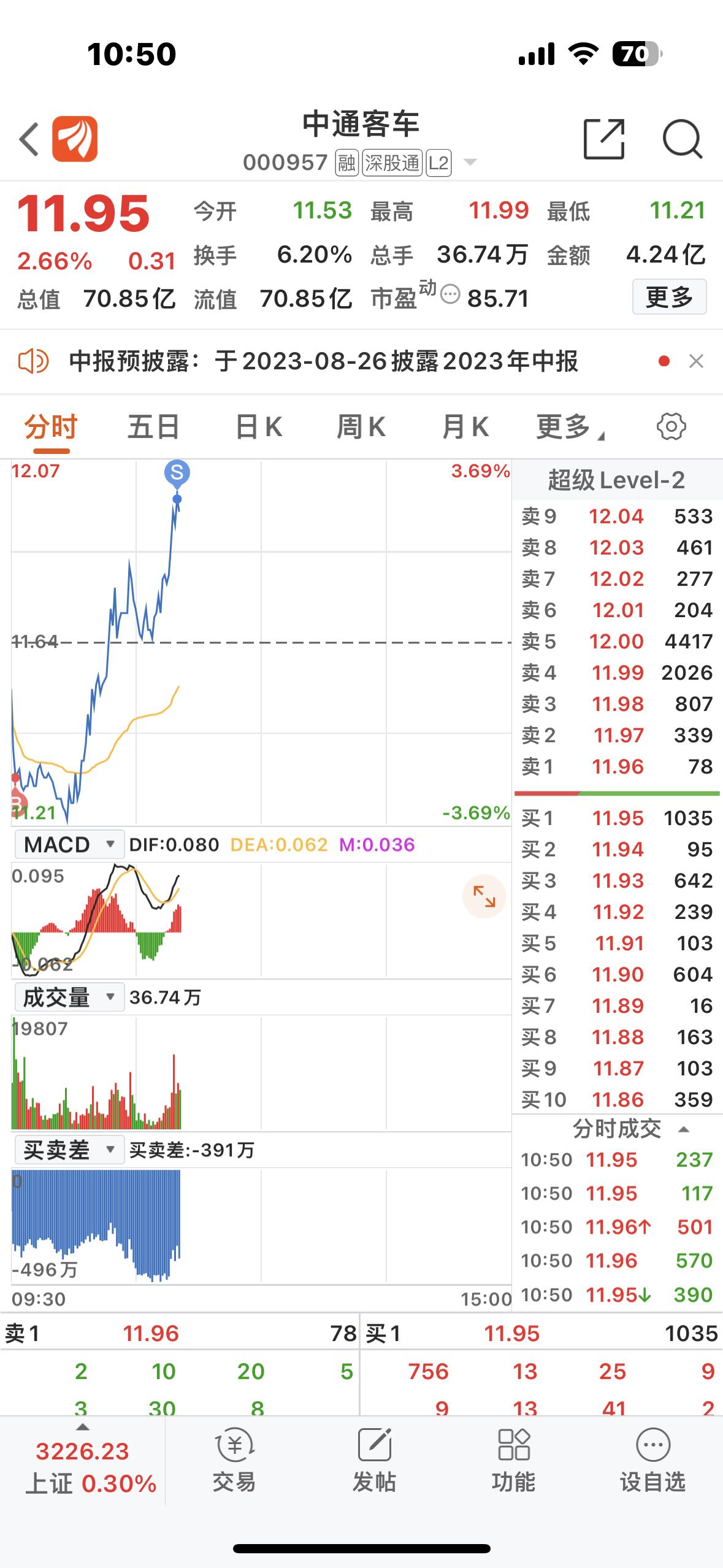 中通客车科技重塑出行，最新股票消息揭示未来触手可及的发展机遇